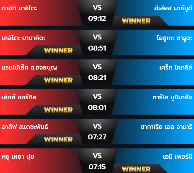 ผลมวย 3 สิงหาคม 2567