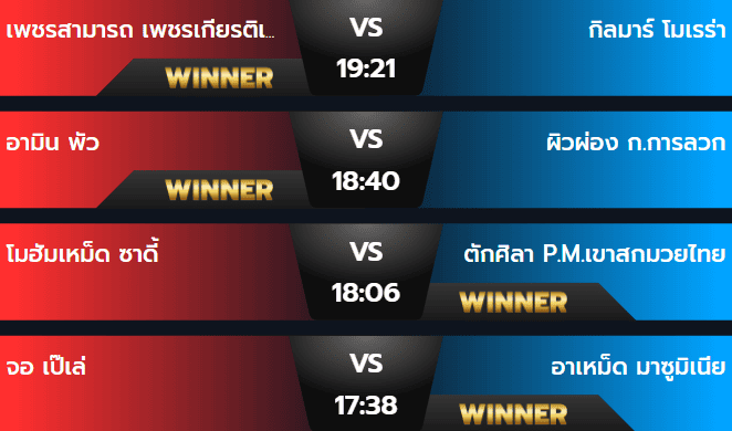 ผลมวย 4 สิงหาคม 2567