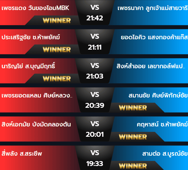 ผลมวย 5 สิงหาคม 2567