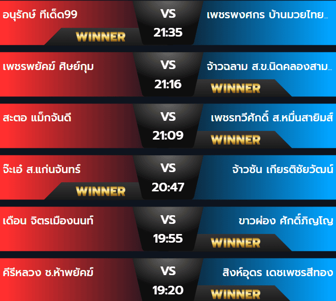 ผลมวย 7 สิงหาคม 2567