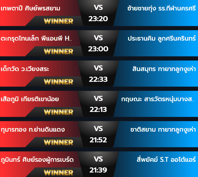ผลมวยวันเสาร์ 28 กันยายน 2567