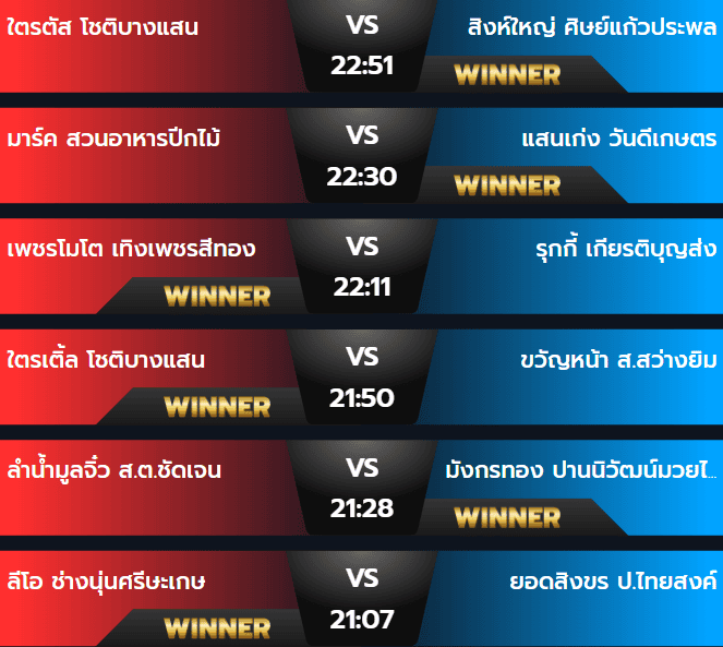 ผลมวยวันอาทิตย์ 8 กันยายน 2567