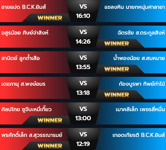 ผลมวยวันอาทิตย์ 8 กันยายน 2567