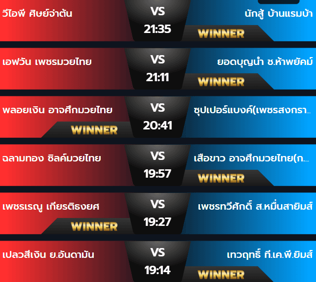 ผลมวยวันจันทร์ 9 กันยายน 2567