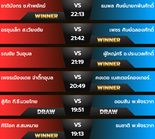 ผลมวยพุธ 30 ตุลาคม 2567