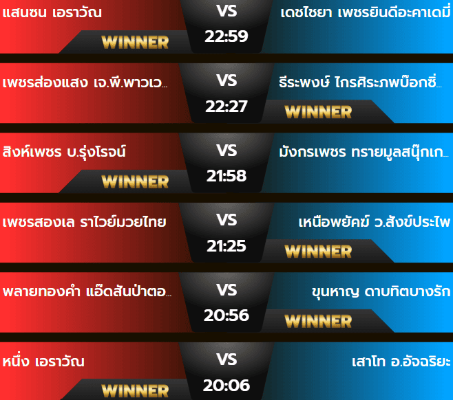 ผลมวยพฤหัสบดี 31 ตุลาคม 2567